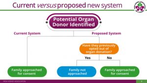 Organ-Donation-system
